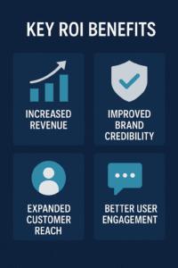 Ways A Professional Website Pays For Itself